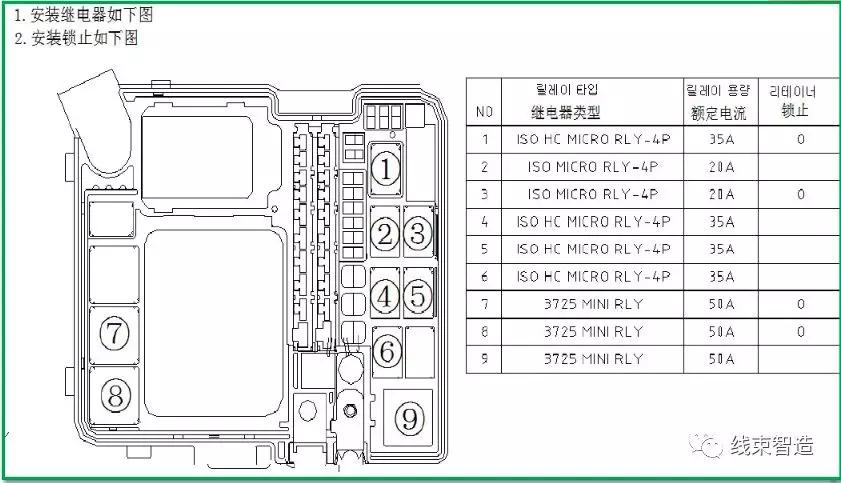 汽车线束图纸及制作的相关知识