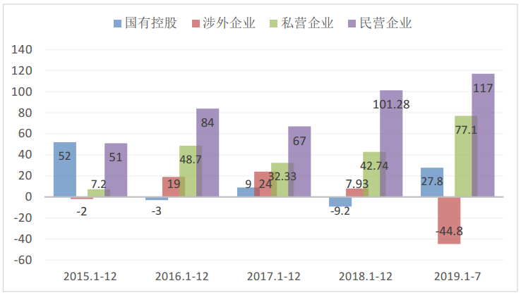 国内税收增长情况 519e0e0604fa4dfc804652cc58c2468a.png