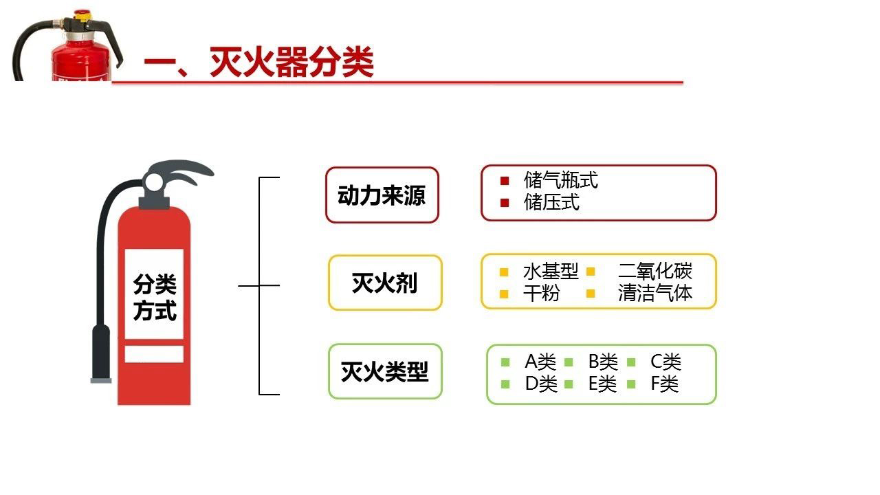 图解灭火器知识全解