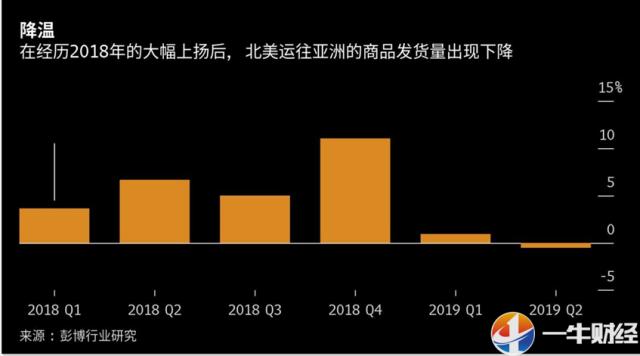 货运量怎么计算gdp_雷锋怎么画(3)