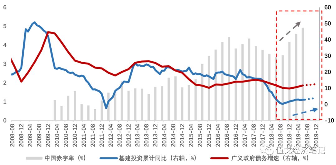 gdp的预测方法_2021中国gdp预测(2)