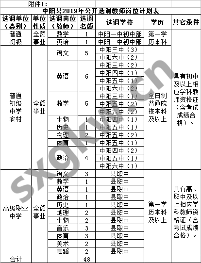 中阳县2019GDP_回眸2019:中阳县经济工作亮点纷呈