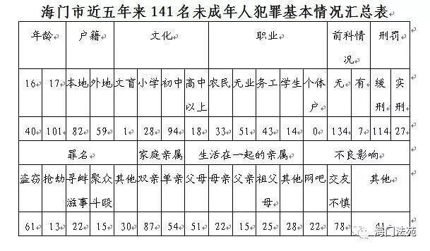 富阳近五年内人口数量_五年后小舞图片