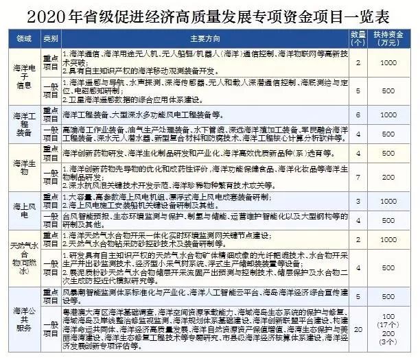 2019广东省海洋经济总量_广东省地图(2)