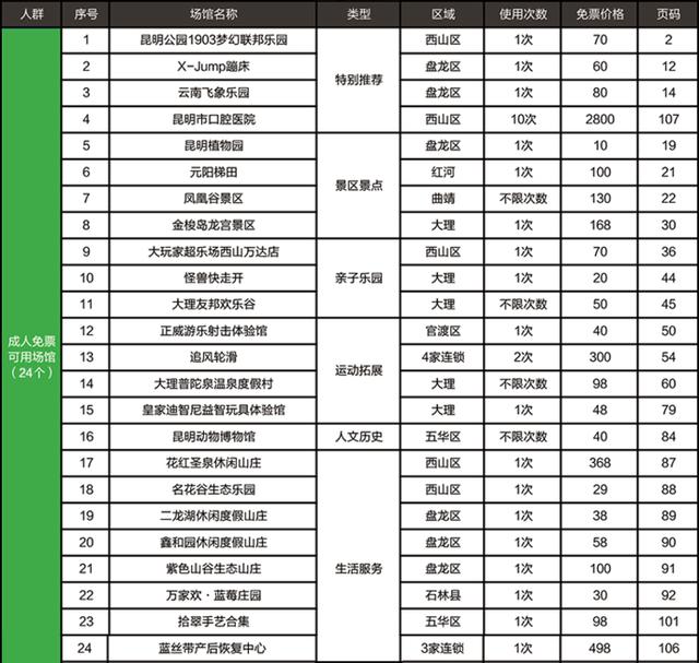 昆明市2020年五华区GDp_昆明市五华区控规图(3)