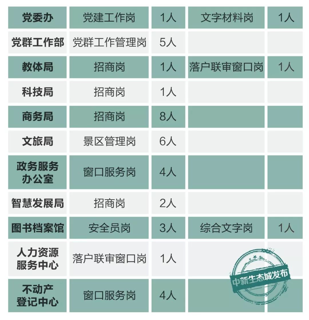 天津市人口管理_天津市地图(2)