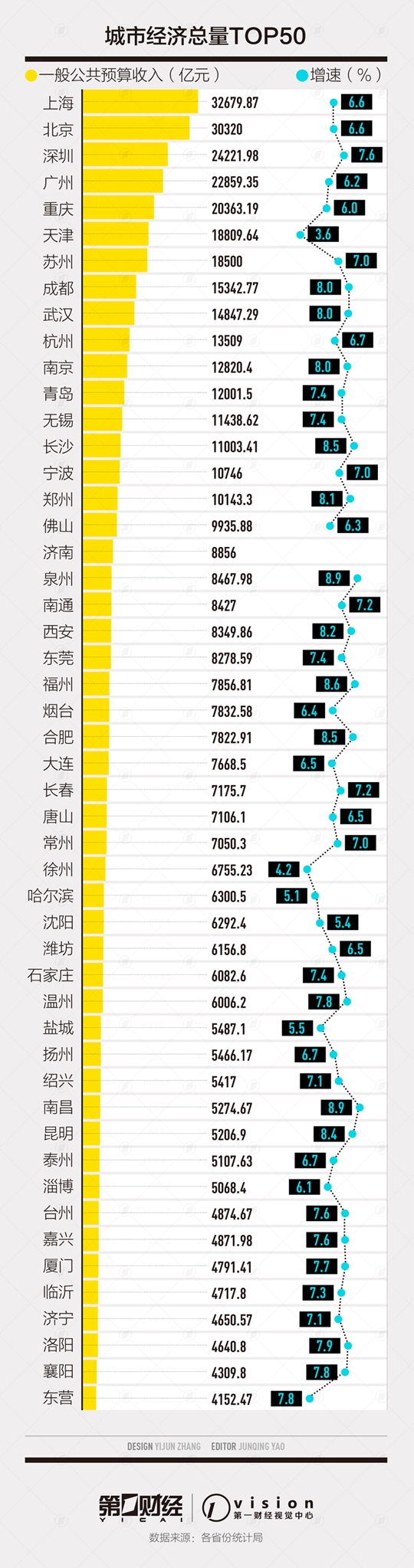 中国城市税收占GDP排名_中国收入十强城市排名出炉:江苏一省就占3个,湖南山东没上榜