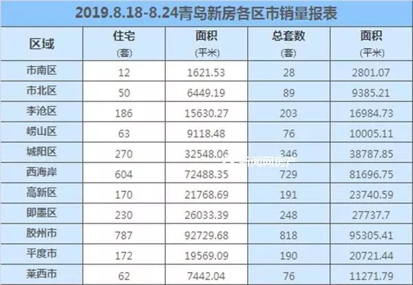 胶州人口2021数量_2021年中国31省市人口数量增量排行榜 最新统计