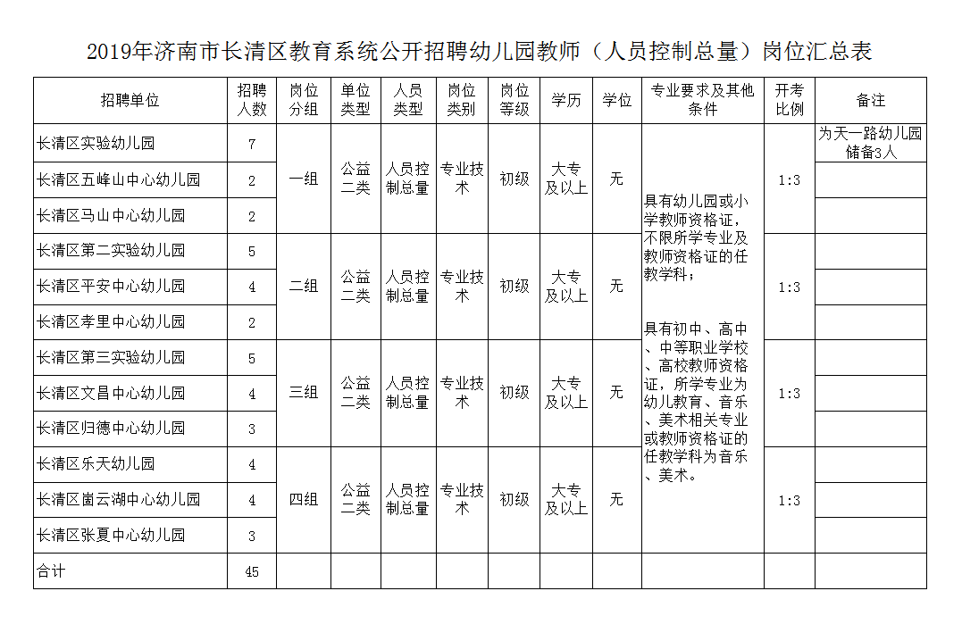 济南市人口2019总人数_济南市地图(3)