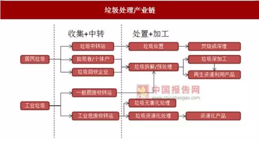 中国垃圾人口太多_垃圾分类,逼急上海人 垃圾不分类,逼急中国人