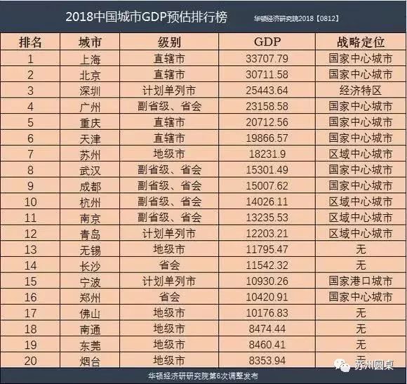 2018年苏州gdp_苏州gdp突破2万亿图片(2)