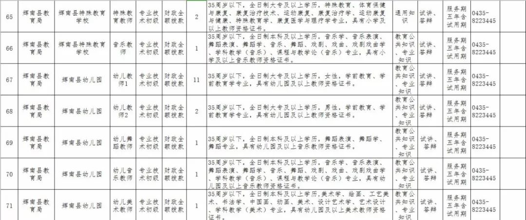 辉南县人口_端午出行 自驾只要3小时,长春周边绝对不能错过的短途旅行