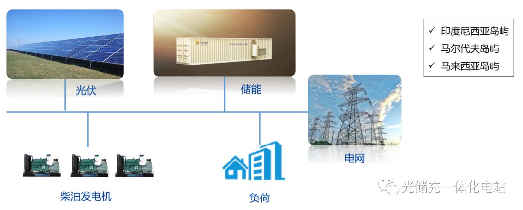 干货 浅谈储能技术江南体育在光伏系统中的应用(图4)