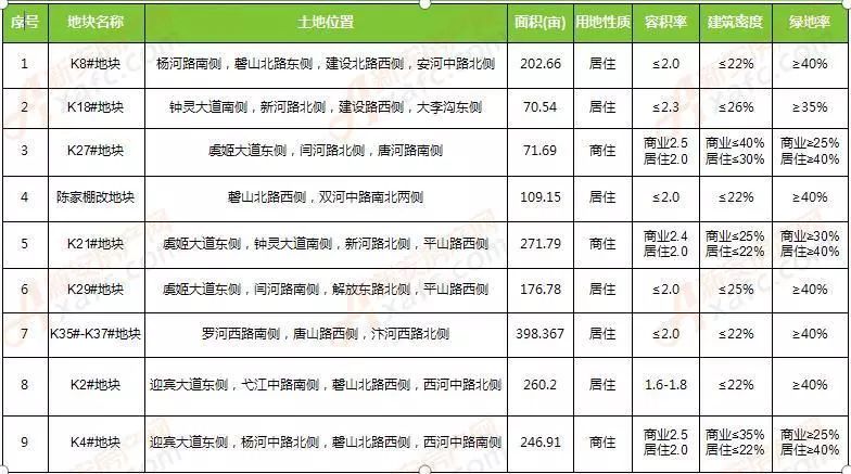 2020宿州GDP前4位的县_宿州城西2020年规划图