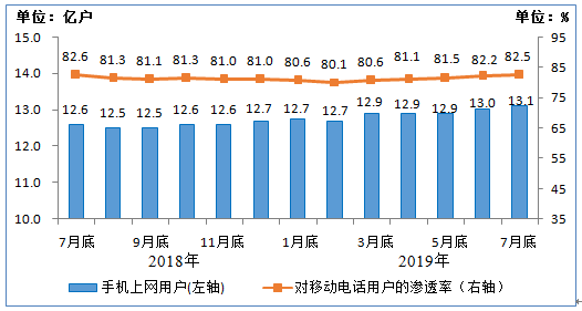 以下经济总量属于流量概念_经济全球化