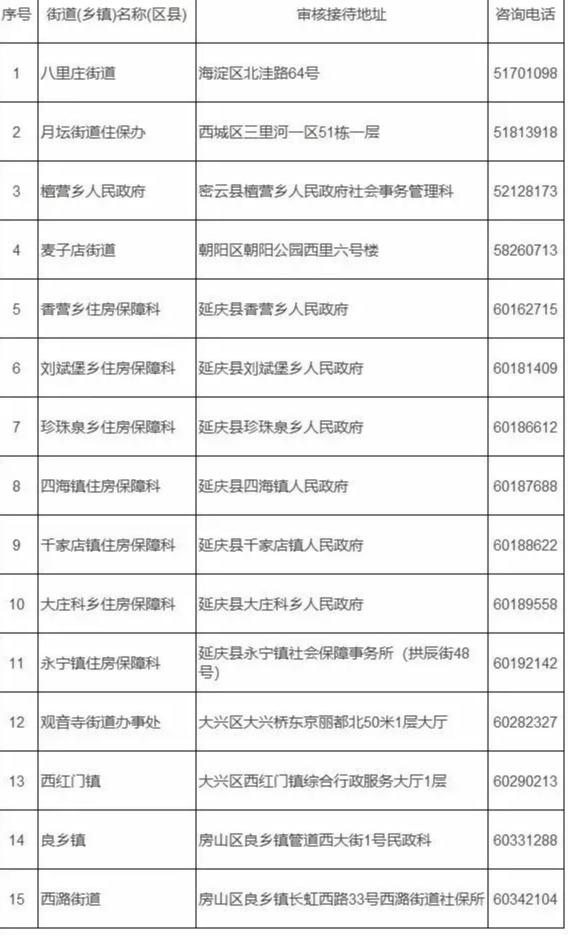 人均住房标准_人均住房建筑面积指(3)