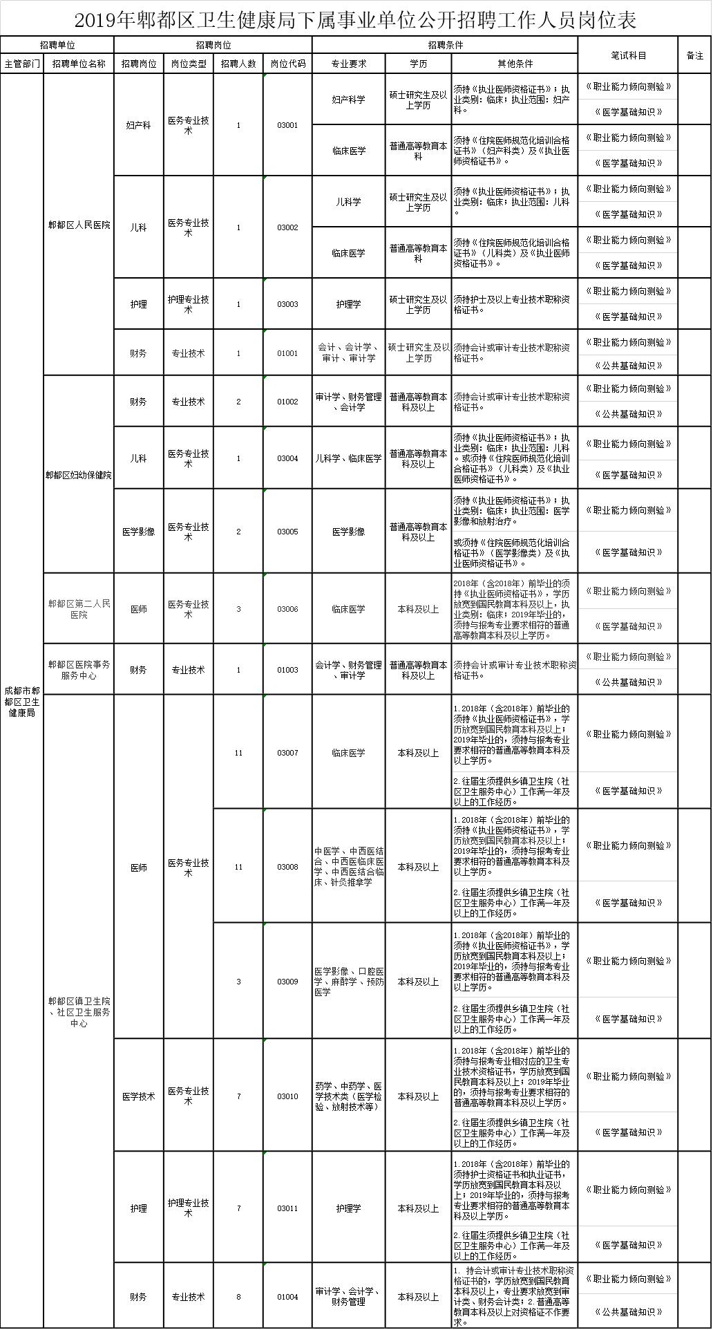 成都市温江区2019年gdp_成都市2020年规划图