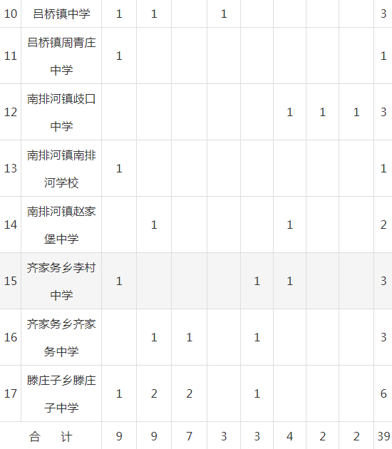 2019年黄骅人口_人口老龄化图片(3)