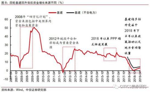 GDP增速财政收入增速(2)