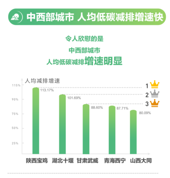 宝鸡市人口2021总人数_宝鸡市地图