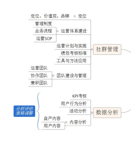 社群运营招聘_社群营销怎么做 推荐7招圈人 4招裂变 6招成交方案