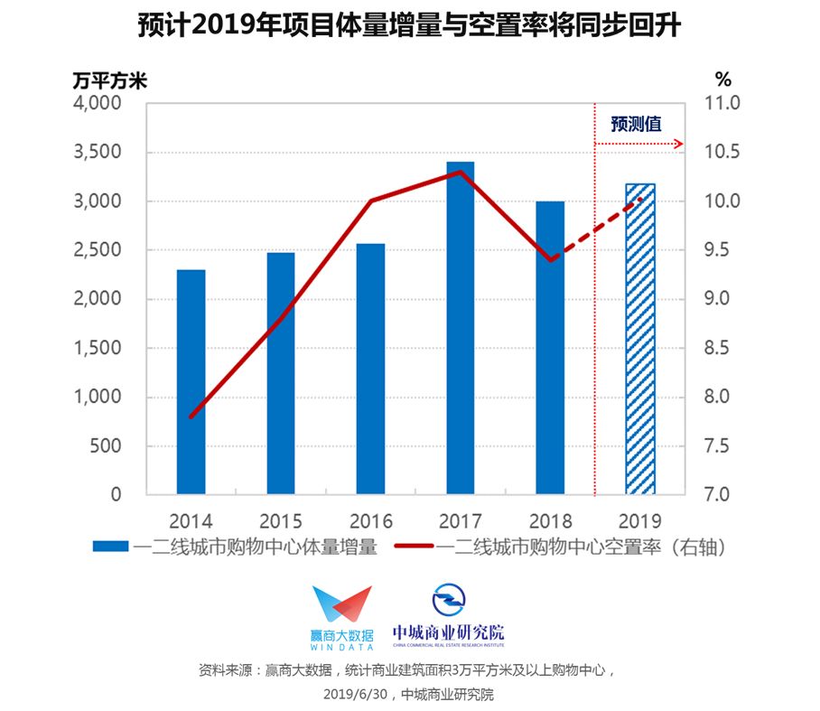 2019北上广深gdp_北上广深图片