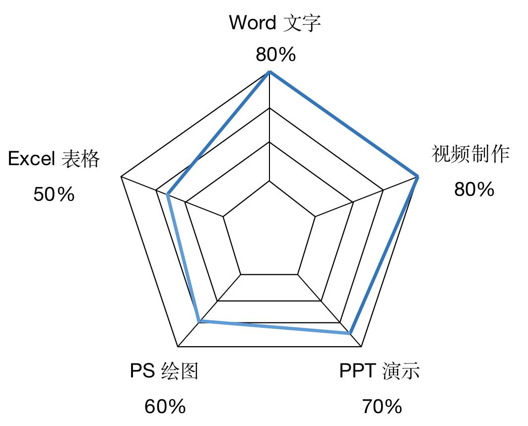 在简历里写人口普查_人口普查(3)