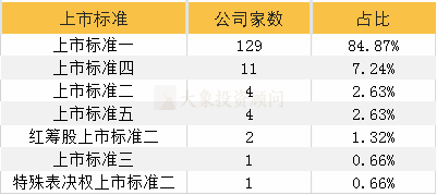 最新152家科創(chuàng)板企業(yè)全透視：北京地區(qū)最多，券商中最強(qiáng)黑馬竟是他……