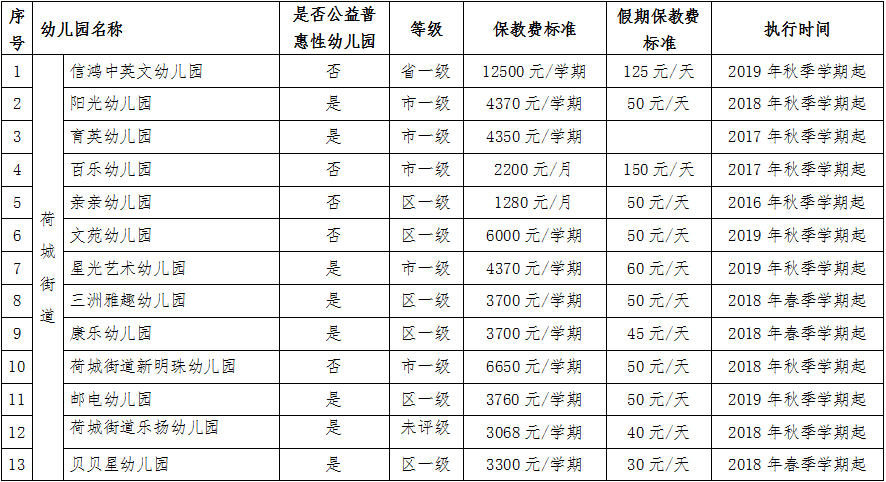 最新佛山426所民办幼儿园收费标准在这