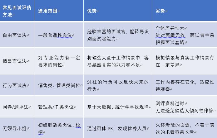 成功招聘网_杭州成功招聘网渠道销售主管 专员 专职兼职均可招聘简章(5)