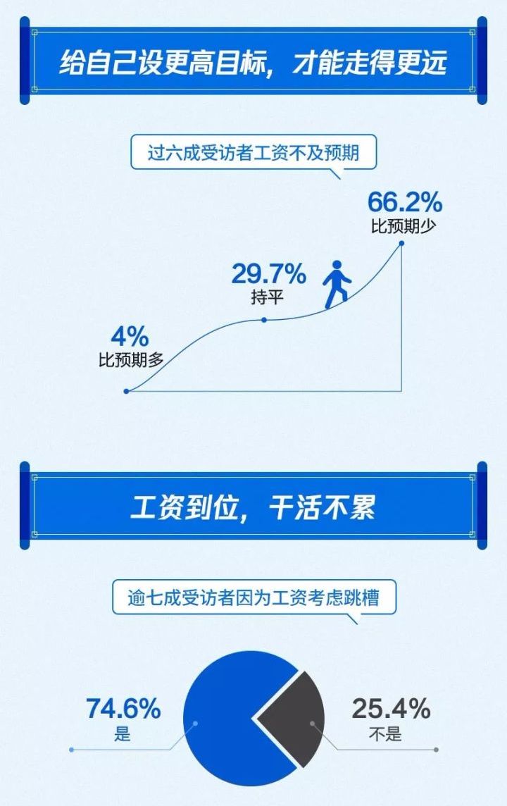 人均收入知乎_人均收入的漫画图片(2)