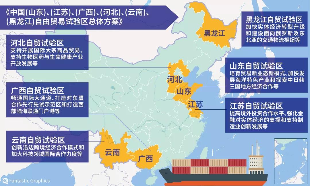 黑龙江自贸区规划图