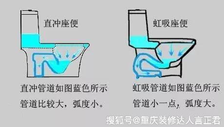 阻塞的原理_堵塞与非堵塞原理(3)