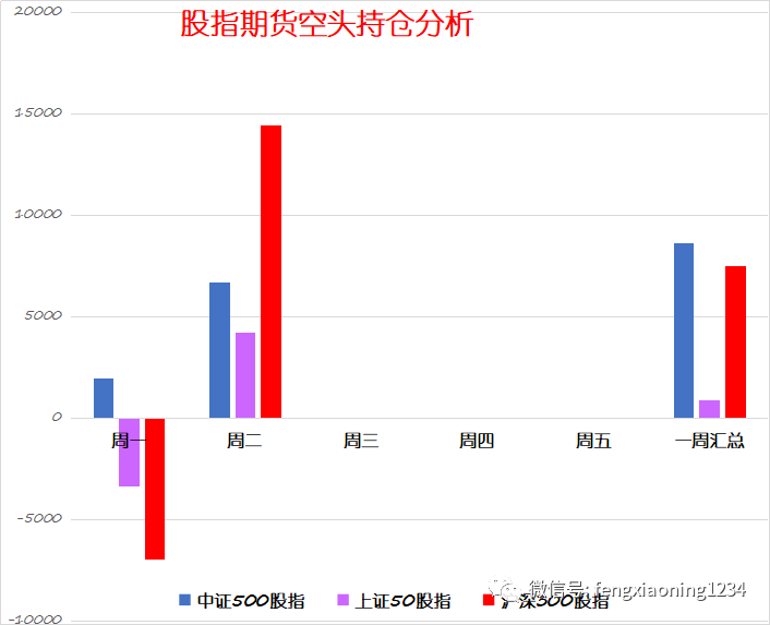 综合以上,周二属于普涨行情,90%的股票都是上涨的,热点上,医药板块大