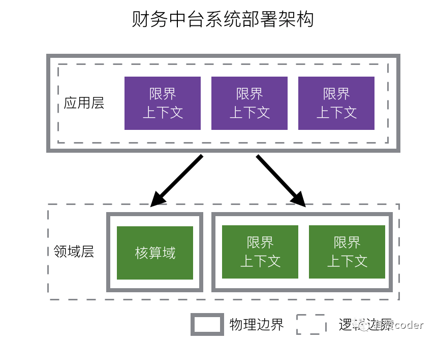 gdp核算中销售会算吗_让GDP更加科学透明―――透视中国GDP核算和发布制度改革(3)