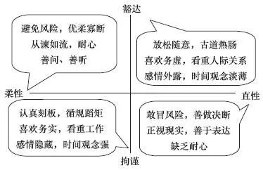 描述人口特点_北京人口分布特点(2)