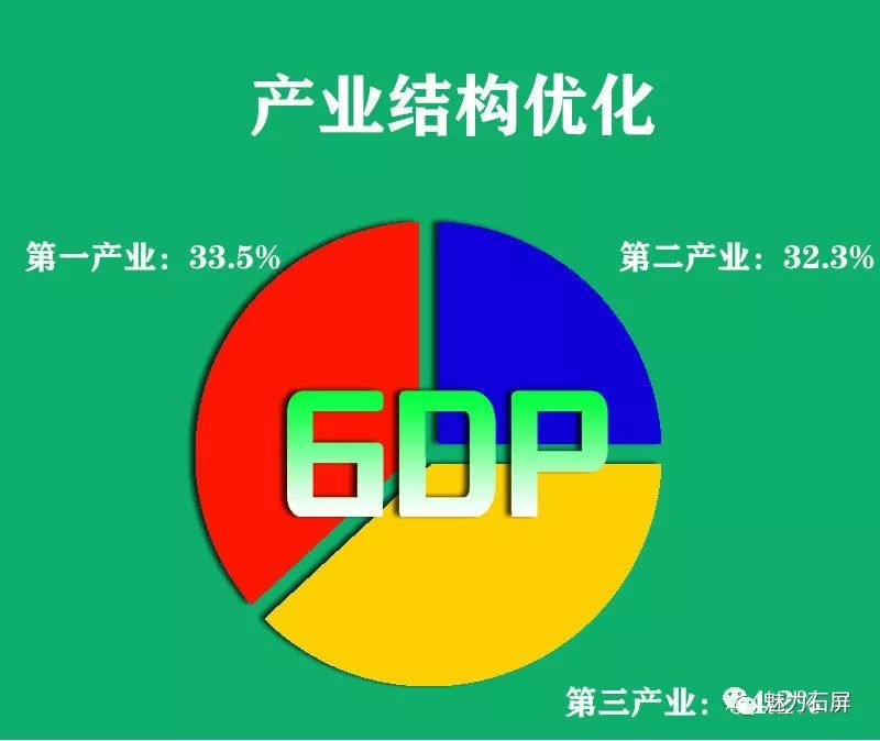 石屏县gdp_石屏县高级中学(2)