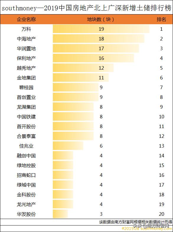 2019中国房地产排行榜_超强榜单丨2019中国房地产开发企业500强排行总汇