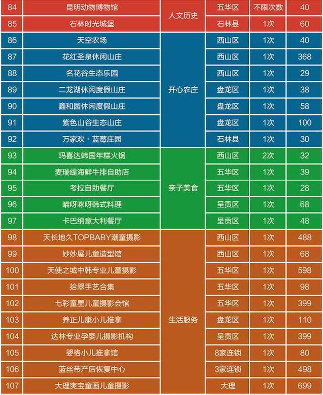 昆明市2020年五华区GDp_昆明市五华区控规图(3)