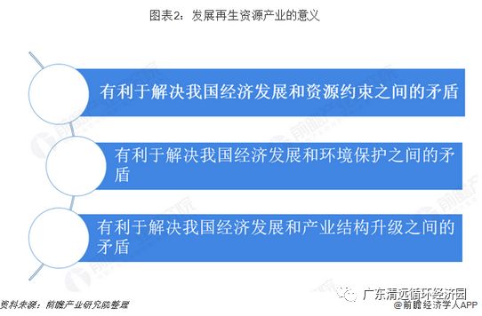 中国再生资源行业政策汇总