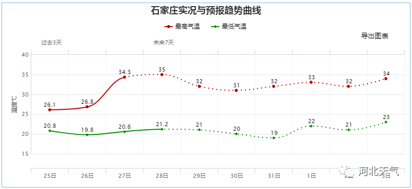 秦皇岛和廊坊gdp对比_河北城市GDP多数增长缓慢,廊坊和秦皇岛却稳步向前(3)