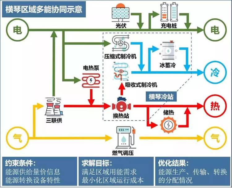 GDP运输存储环境监测_保护环境手抄报(2)