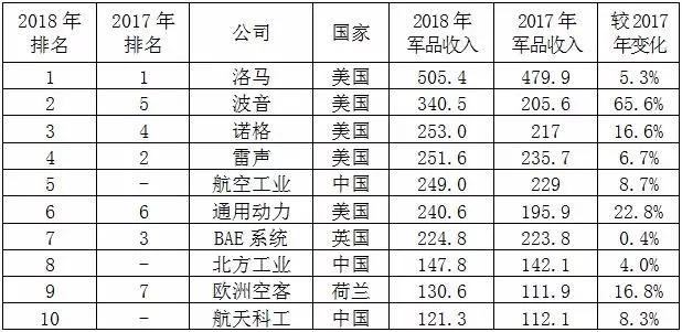 军工企业排名_军工企业图片