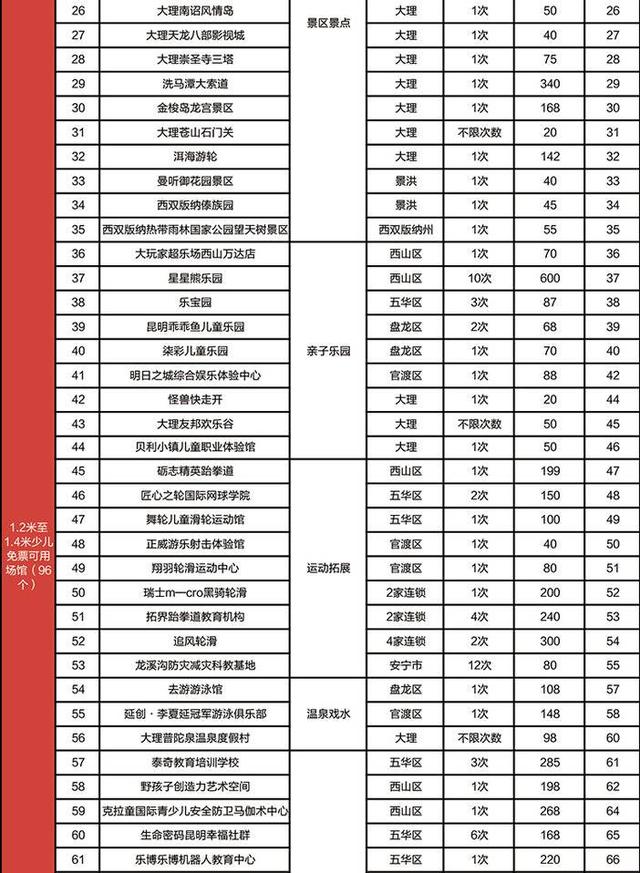 昆明市2020年五华区GDp_昆明市五华区控规图(3)