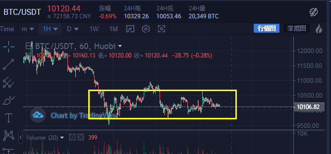 比特币最新行情今天多少一个 7bfe4a80390b4d5c9a15e25ba602ed3a.png