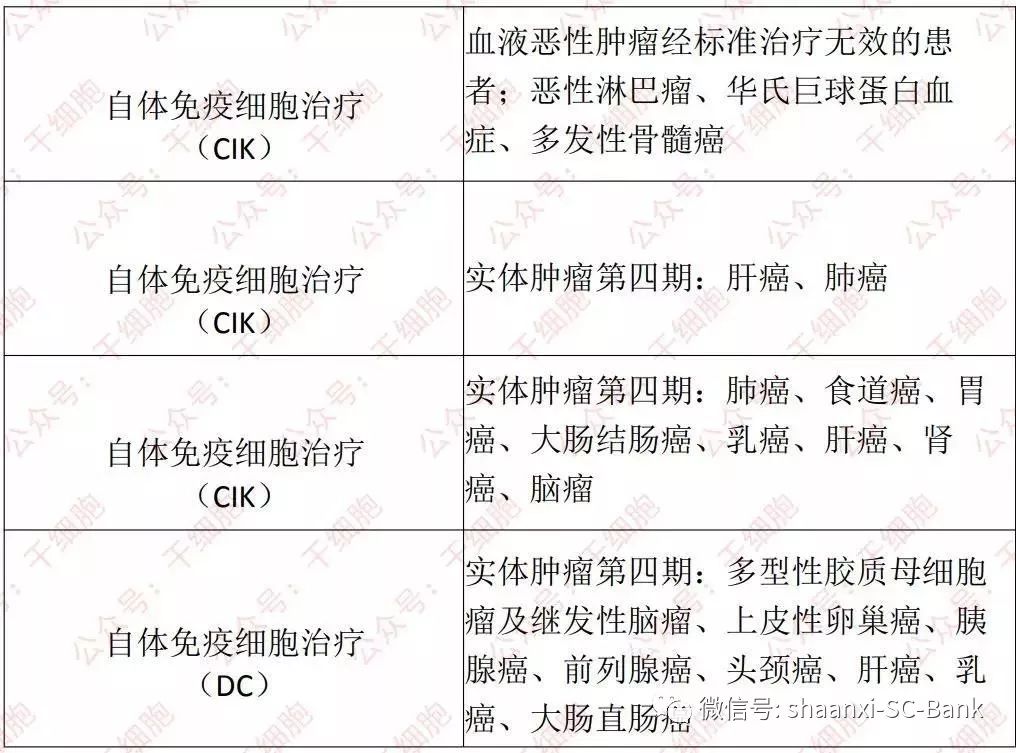 GDP生物GTP_生物多样性手抄报(3)