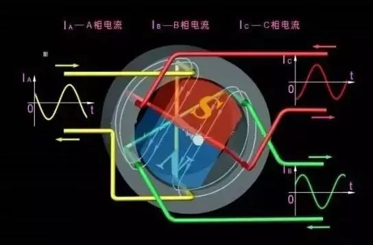 原来同步电机和异步电机竟然有这么大区别