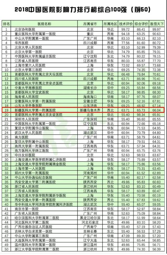 国内眼科医院排名_眼科医院排名图片(3)