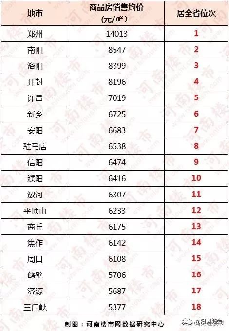 2020年河南房地产排_2020年1-11月河南房地产企业销售业绩排行榜