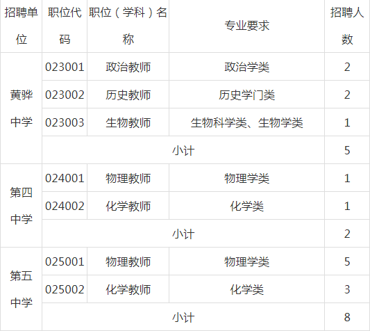 辽宁2019户籍人口_辽宁舰(3)